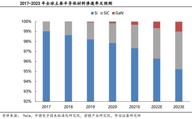 宽禁带半导体：后摩尔时代超车绝佳赛道？-充电头网