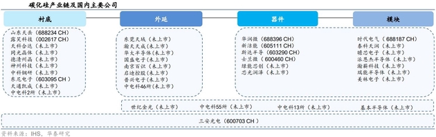 宽禁带半导体：后摩尔时代超车绝佳赛道？-充电头网