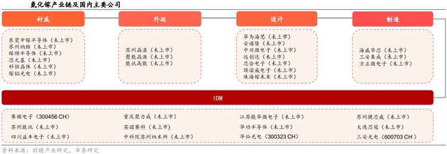 宽禁带半导体：后摩尔时代超车绝佳赛道？-充电头网