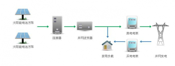 浅谈半导体IGBT发展及国内产业链市场需求分析