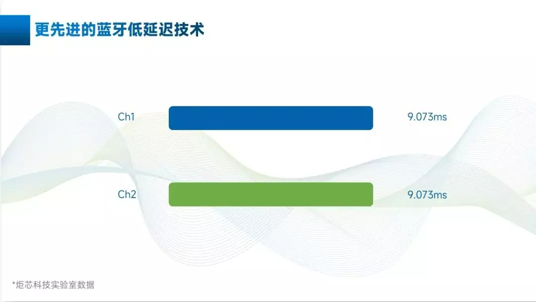 我爱音频网周报：索尼、惠威新品发布；充客、海尔产品评测；雷蛇、讯飞、飞傲产品拆解-我爱音频网