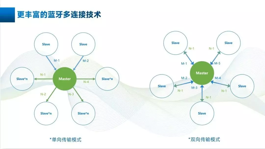 我爱音频网周报：索尼、惠威新品发布；充客、海尔产品评测；雷蛇、讯飞、飞傲产品拆解-我爱音频网