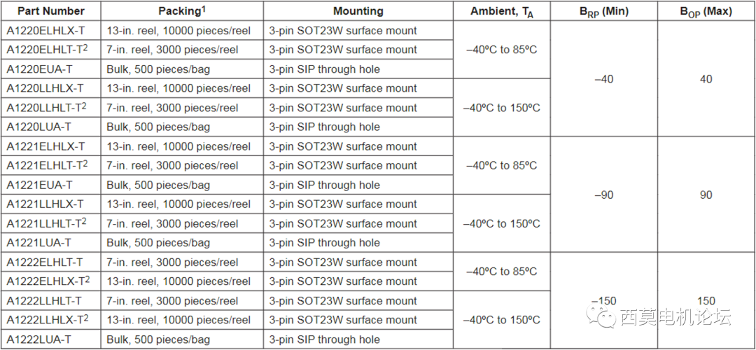 36221802-92d4-11ed-bfe3-dac502259ad0.png