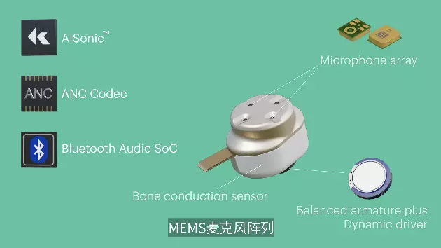 我爱音频网周报：索尼、惠威新品发布；充客、海尔产品评测；雷蛇、讯飞、飞傲产品拆解-我爱音频网