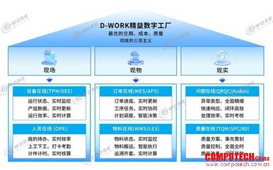 德沃克智造新一代数字工厂，引领离散制造精益数字化转型