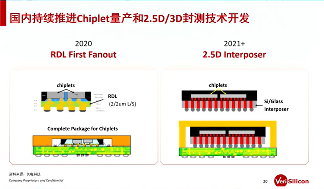 芯原股份：Chiplet在智慧出行领域的产业化之路