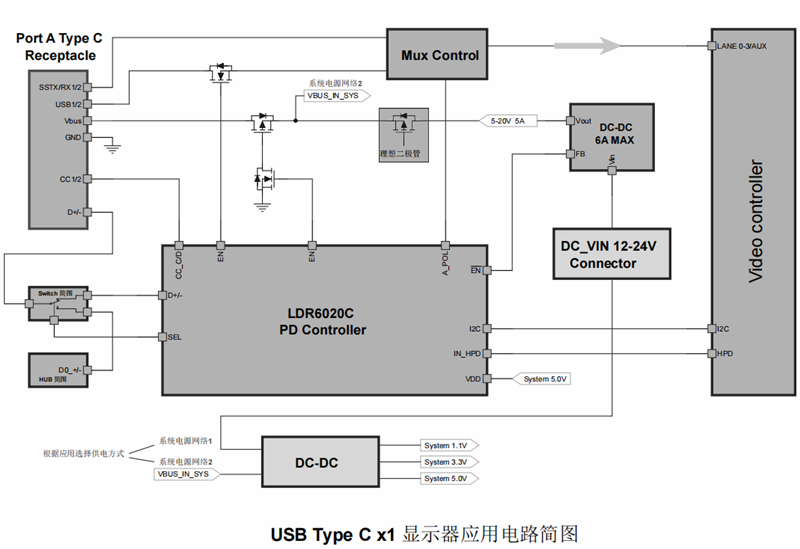 乐得瑞科技发布LDR6020系列：全面支持USB PD3.1，引领快充新时代-充电头网