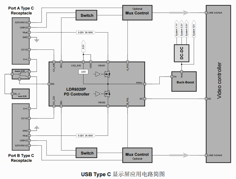 乐得瑞科技发布LDR6020系列：全面支持USB PD3.1，引领快充新时代-充电头网