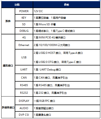 又一款入门级嵌入式开发平台！米尔STM32MP135核心板新品发布