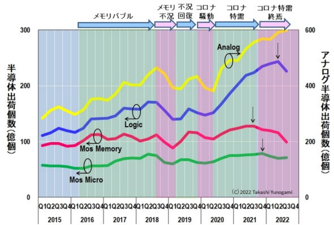 可与雷曼冲击相提并论，存储器衰退行情到来