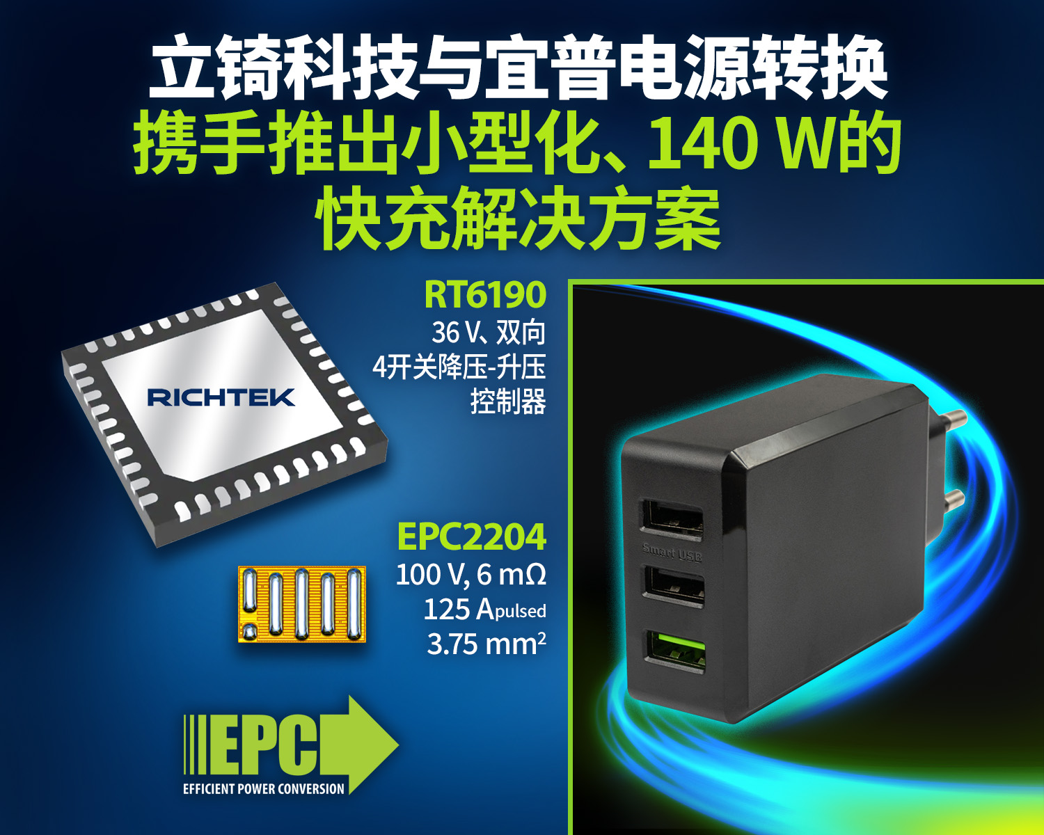 立锜科技与宜普电源转换携手推出小型化、140 W快充解决方案