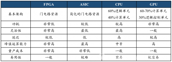 FPGA市场竞争激烈，未来发展路在何方？