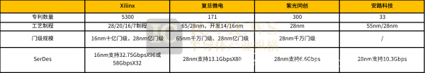 FPGA市场竞争激烈，未来发展路在何方？