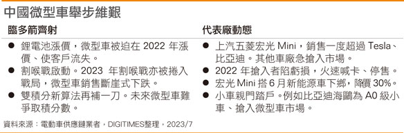 国内微型车举步维艰