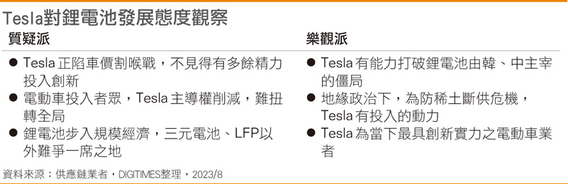 Tesla对锂电池发展态度观察