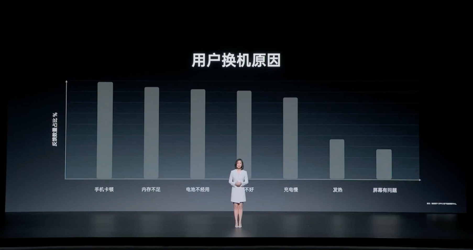 OPPO K11新品发布会回顾：配备高端旗舰同款主摄，主打旗舰拍照体验-充电头网