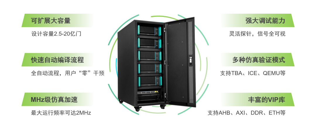 产学带动新生态，思尔芯助力EDA大赛