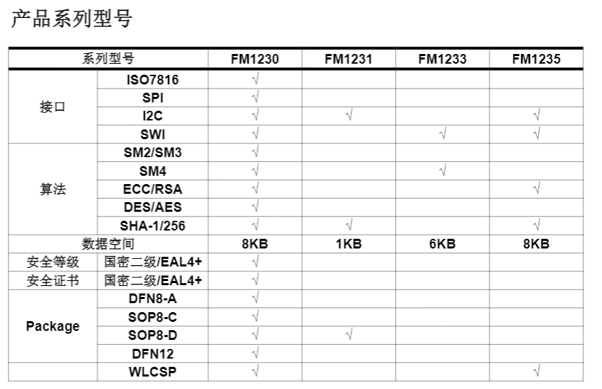 Qi2新认证，复旦微FM123X安全芯片，打造数字时代的安全壁垒-充电头网