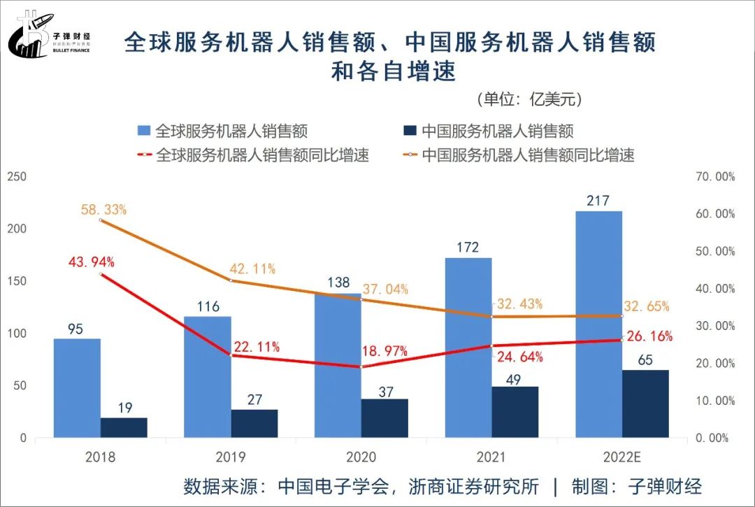 普渡获亿元融资，张涛危机解除了？