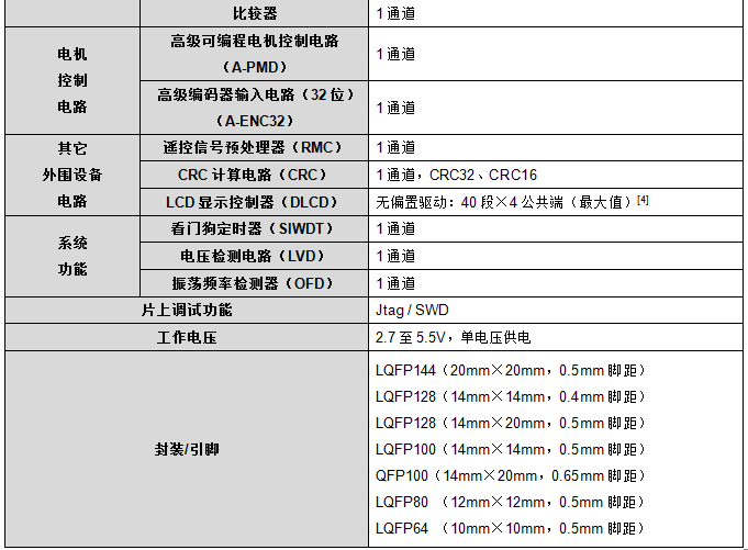 东芝推出“TXZ+™族高级系列” ARM® Cortex®-M3微控制器