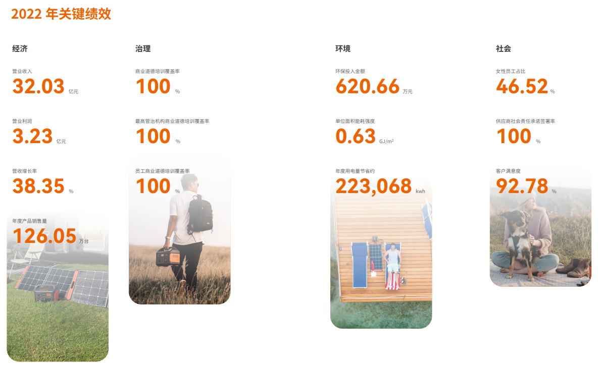 华宝新能守正创新,营收、净利再创新高!-充电头网