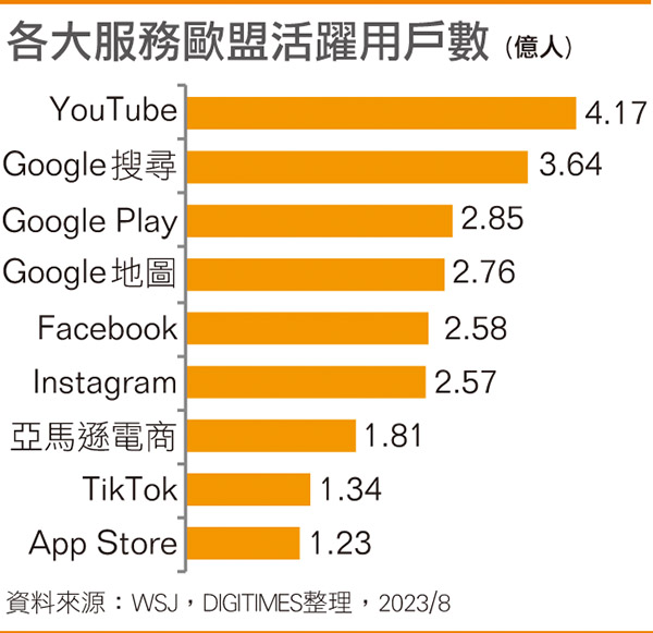 欧盟数码法来袭 科技巨擘力拼不踩线