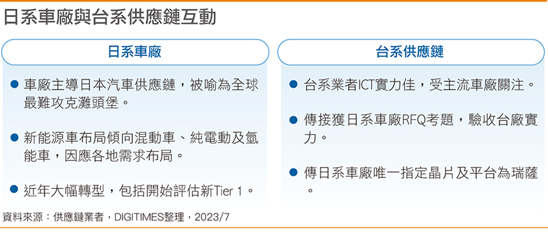 日系车厂与台系供应链互动