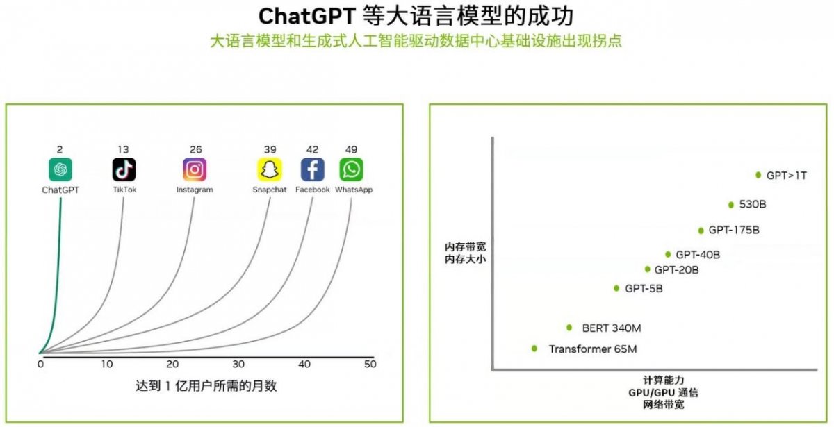 DPU，会是下一个GPU吗？