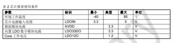 高性能DSP音频处理芯片—DU512详细概述