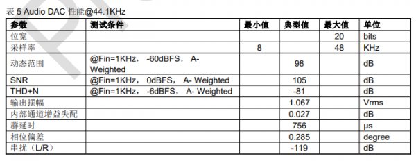 高性能DSP音频处理芯片—DU512详细概述