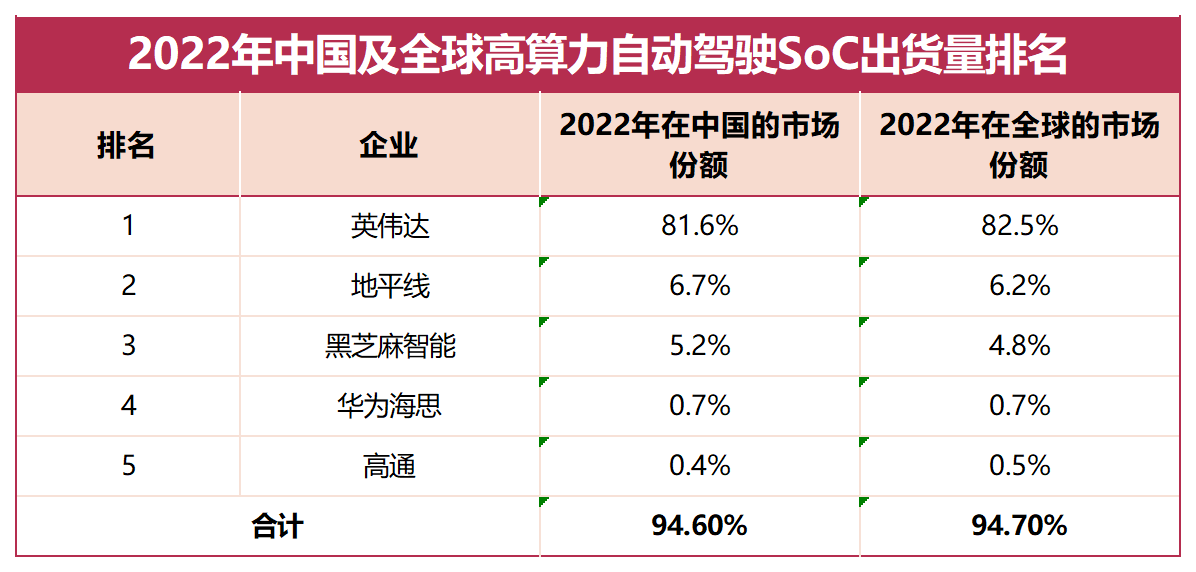 国产“三英”战英伟达，欲夺汽车“芯”市场