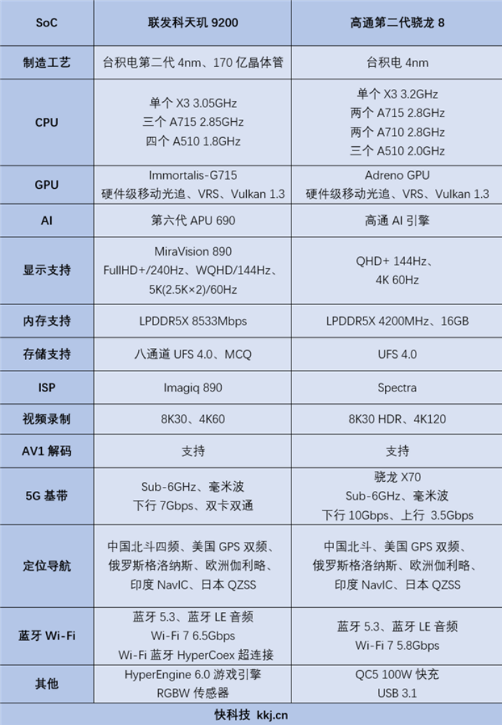 高通VS联发科：新战场，老对手