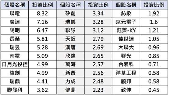 00919可分配股利高达2.6元，两大配息特色吸引9.7万股民！
