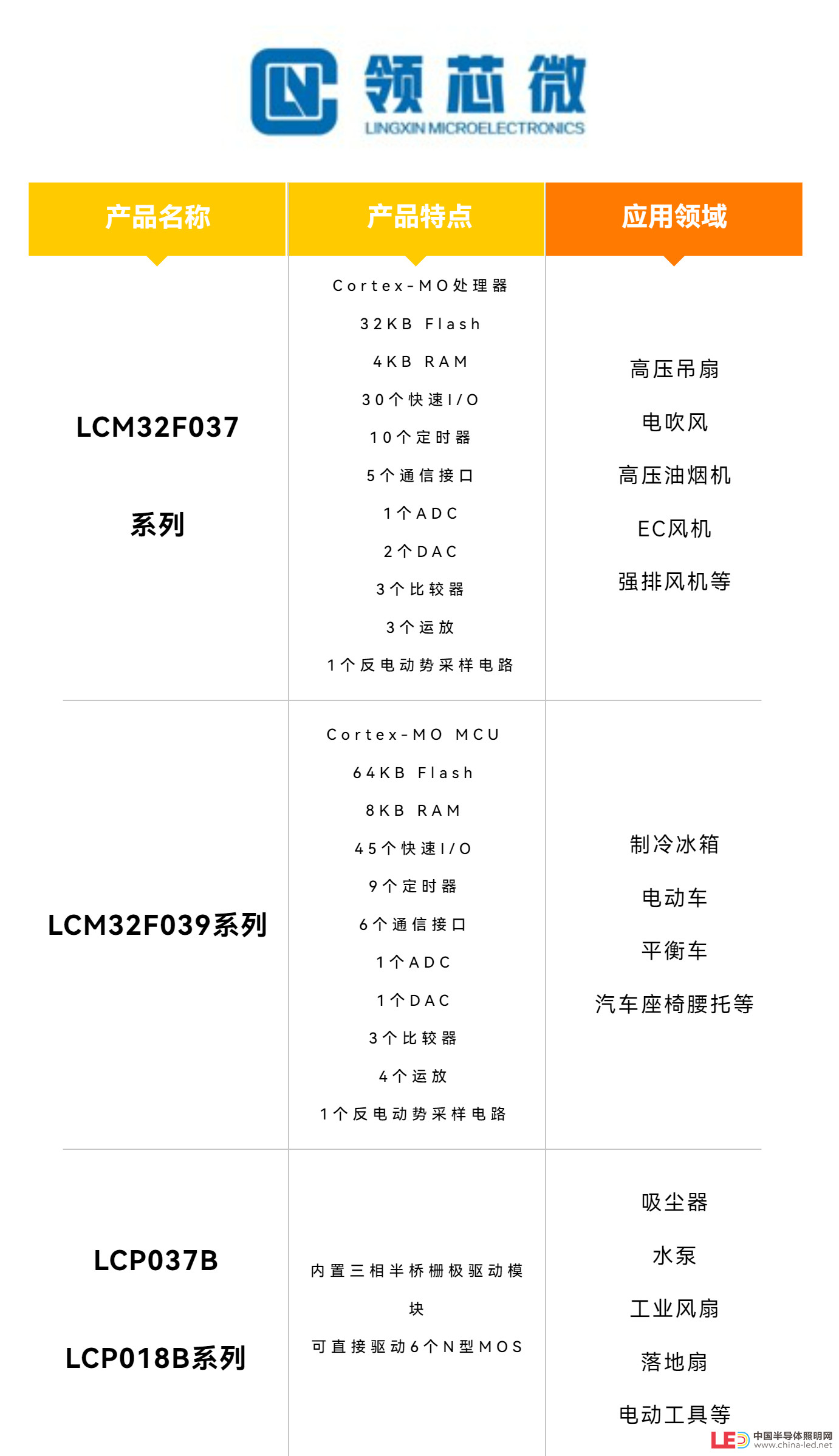 电动工具