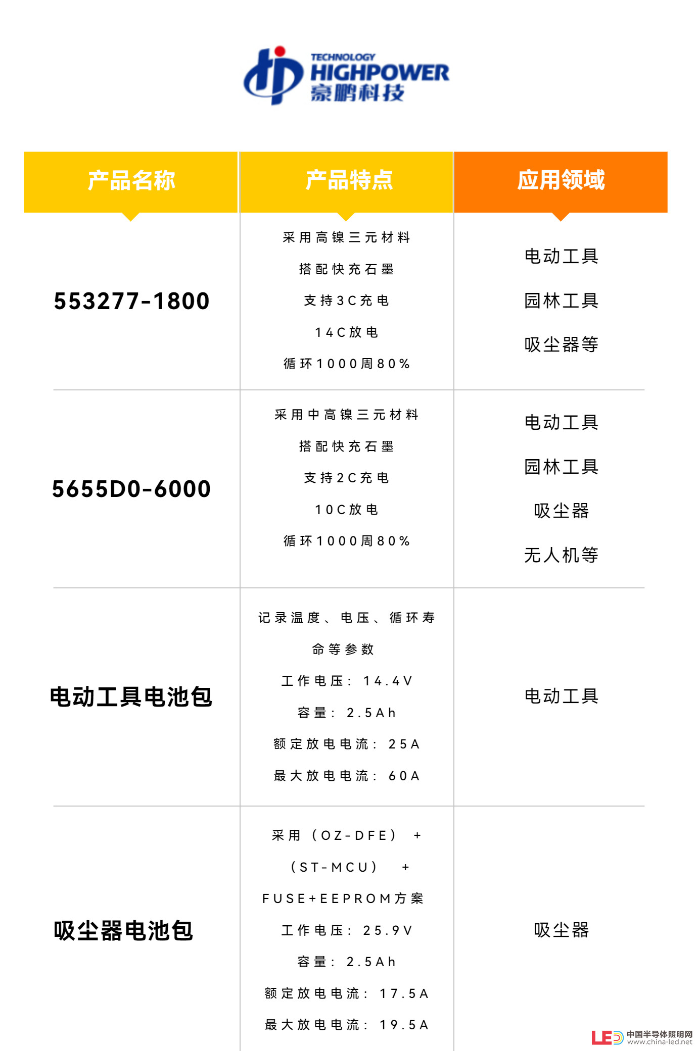 电动工具
