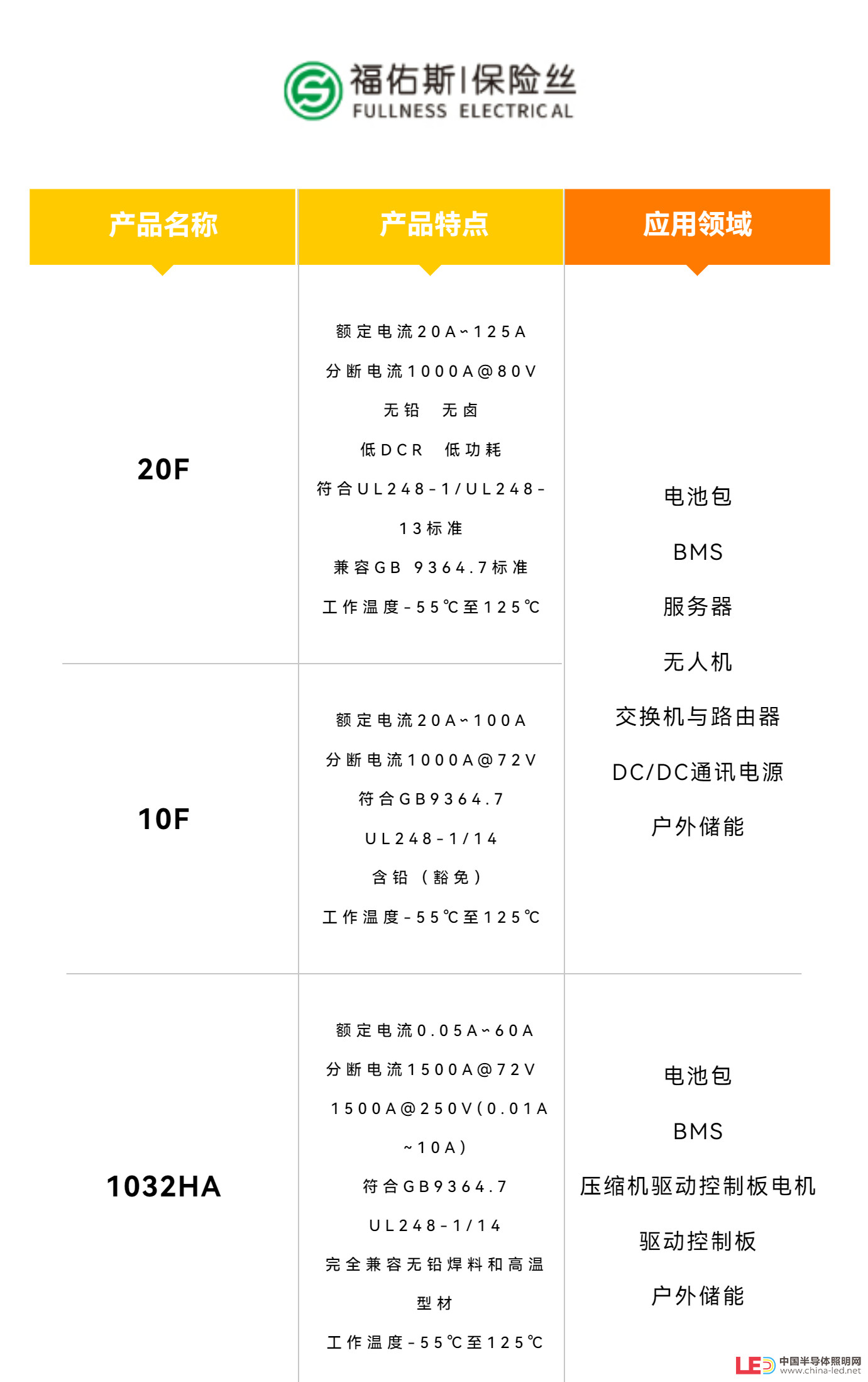 电动工具