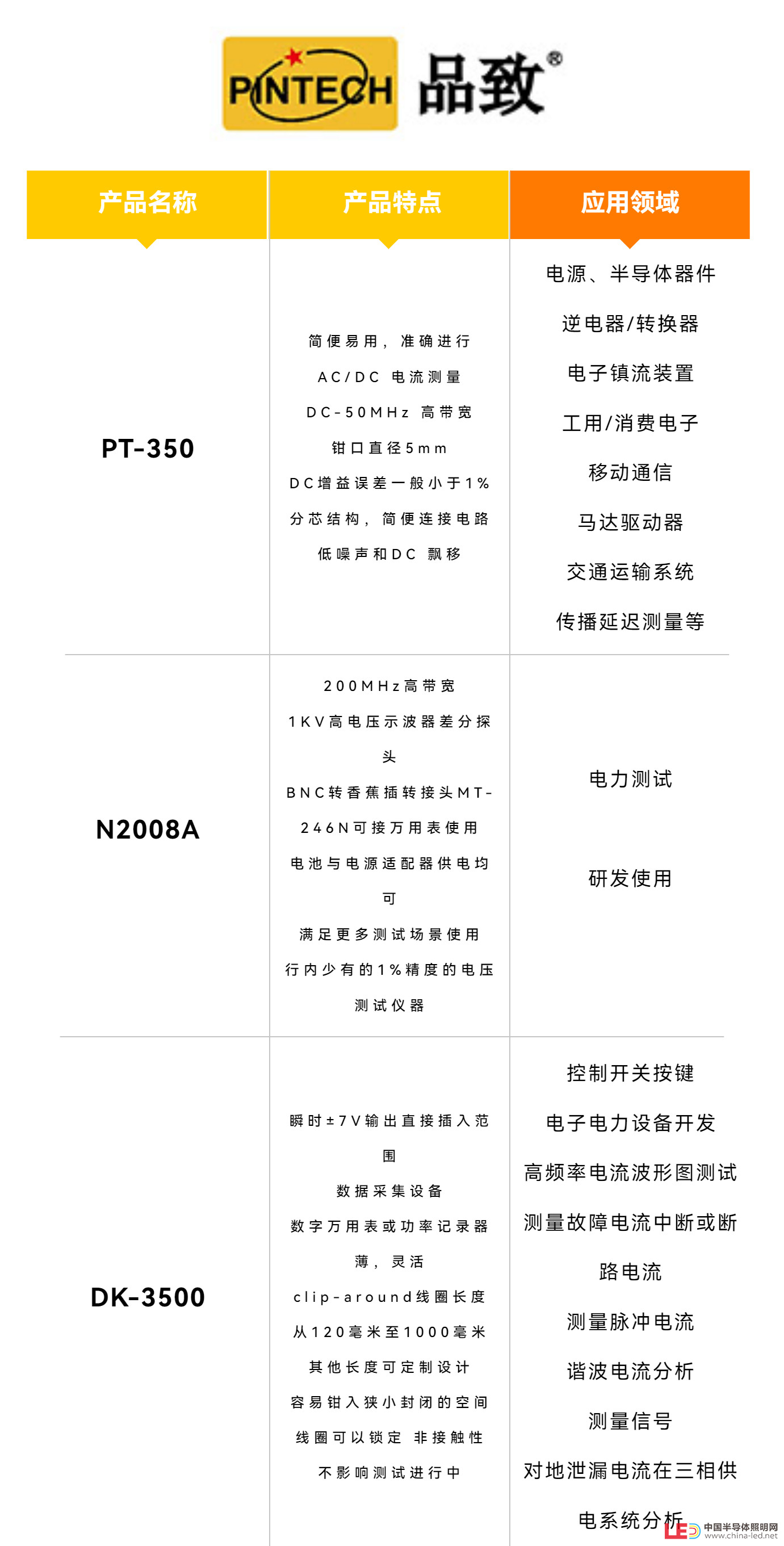 电动工具