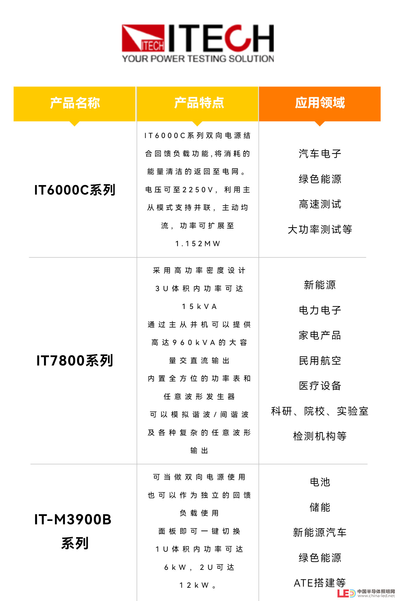 电动工具