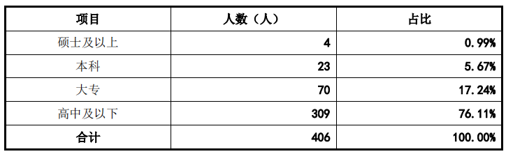  果链通泰盈产能利用率下降，客户大砍单下逆势IPO，增收反降利