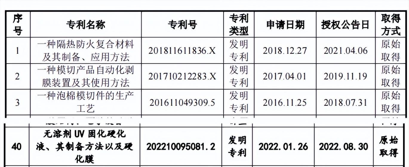  果链通泰盈产能利用率下降，客户大砍单下逆势IPO，增收反降利
