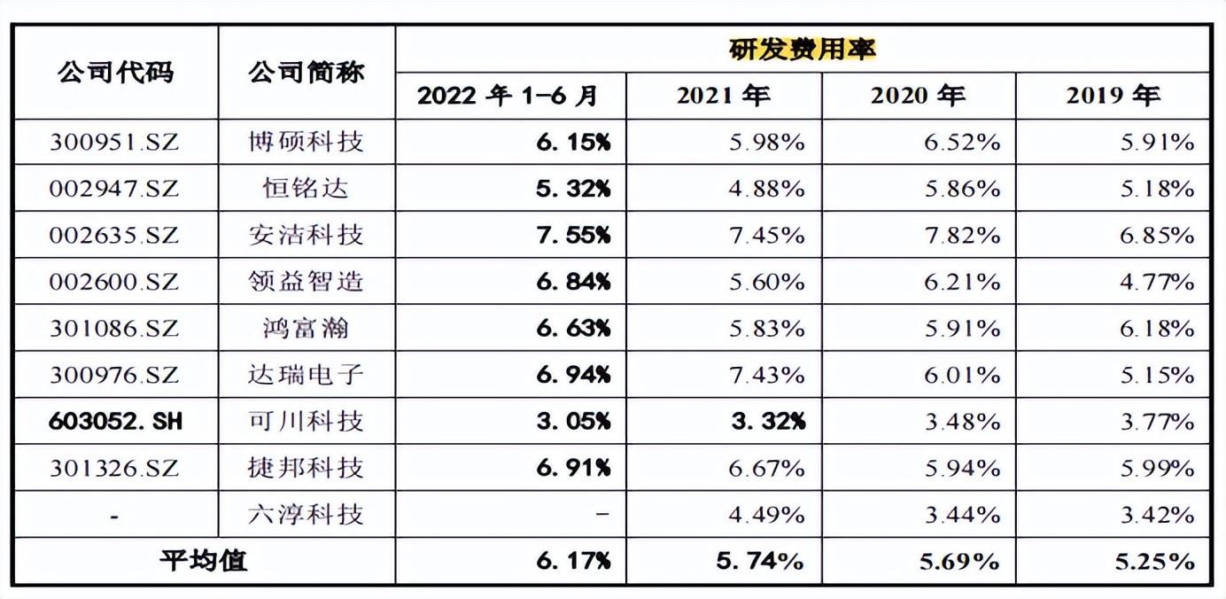  果链通泰盈产能利用率下降，客户大砍单下逆势IPO，增收反降利