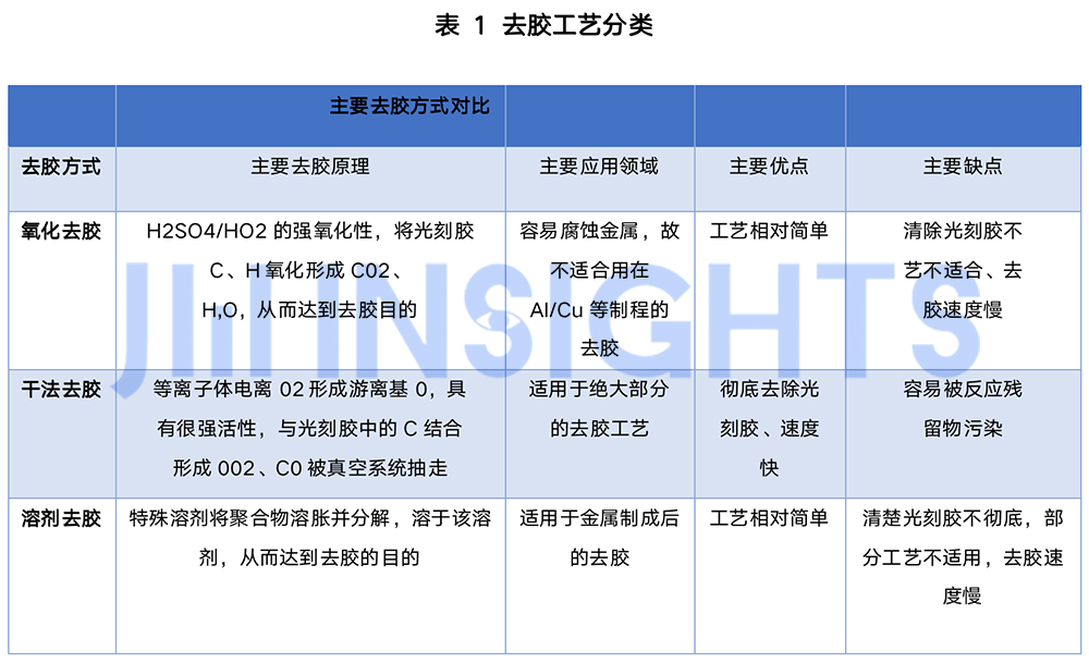 集微咨询发布中国半导体去胶设备白皮书