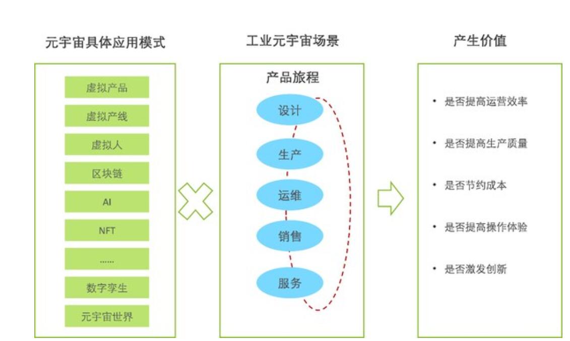 工业元宇宙在能源及汽车行业应用示例