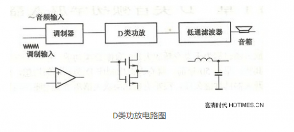 产品聚焦|小功率音频功放芯片；功放芯片型号排行