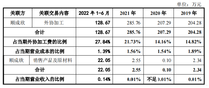  果链通泰盈产能利用率下降，客户大砍单下逆势IPO，增收反降利
