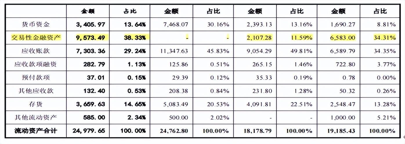  果链通泰盈产能利用率下降，客户大砍单下逆势IPO，增收反降利