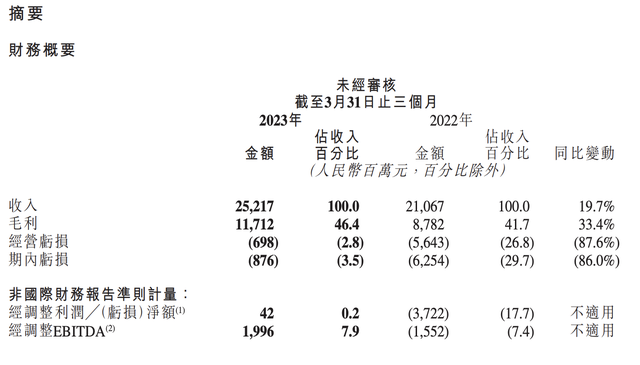 低位“突围”！抛40亿回购计划，“短视频第一股”能否破局？
