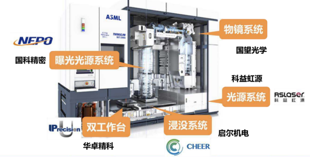 ASML今年下定了几个决心