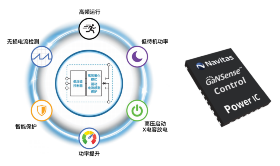 行业动态｜户外电源新标准颁布，OPPO Find X6系列发布，纳微合封GaN新选择，9家企业出席2023数码科技嘉年华（北京站）-充电头网