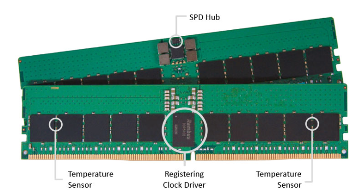 Rambus领先一步推出6400MT/s的第三代DDR5寄存时钟驱动器